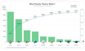 The Survivor Pool Pareto Chart Officepoolstop Blog