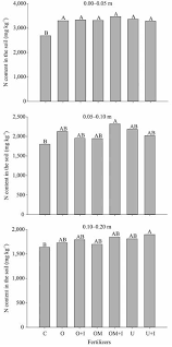 Keep out of reach of children caution. Scielo Brasil Organic Organomineral And Mineral Fertilizers With Urease And Nitrification Inhibitors For Wheat And Corn Under No Tillage Organic Organomineral And Mineral Fertilizers With Urease And Nitrification Inhibitors For Wheat