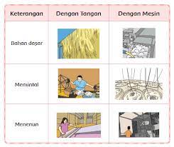 Check spelling or type a new query. Mengolah Bahan Dasar Pakaian Kelas 3 Sd Gurune Net