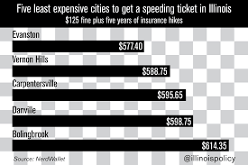 On average, a driver with a speeding ticket will pay $1,781 a year for full coverage. Speeding Ticket Can Cost You More Than 900 In Illinois