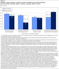 From Arrest To Conviction Court Case Outcomes Of Police