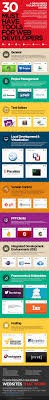30 Must Have Tools For Web Developers Tendencias De Web Design Programacao De Computadores Desenvolvimento De Software