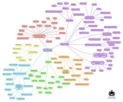 Pin On Business Analyst Business Analysis