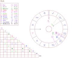 New Free Astrology Birth Chart Wisdom Where You Can Find