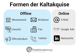 May 16, 2021 · kaltaquise vorlage email : Kaltakquise Definition Formen Freelancer Wiki