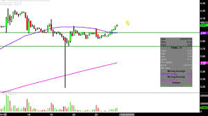 Federal National Mortgage Asociation Fnma Stock Chart Technical Analysis For 09 23 2019