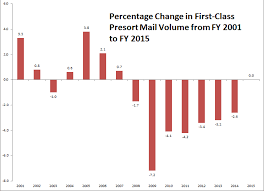 One Small Step For First Class Mail Usps Office Of