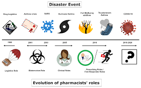 Pharmacist(s) in malaysia are likely to observe a salary increase of approximately 12% every 18 months. Pharmacy Free Full Text Covid The Catalyst For Evolving Professional Role Identity A Scoping Review Of Global Pharmacists Roles And Services As A Response To The Covid 19 Pandemic Html
