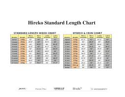 Measuring Shaft Length