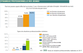 La garantie jeunes est un droit. Garantie Jeunes Entreprises Economie Emploi Finances Publiques Politiques Publiques Accueil Les Services De L Etat Dans Les Pyrenees Atlantiques