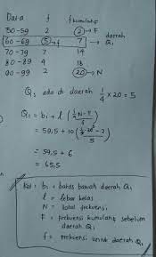 Check spelling or type a new query. Kuartil Bawah Dari Data Pada Tabel Tersebut Adalah Kumpulan Jawaban