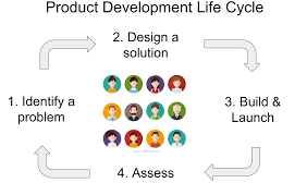 Image result for artistic divergence