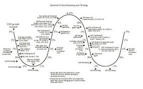 Mad Money Cyclical Investing And Trading Chart Mad Money