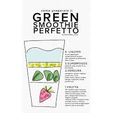 Gli smoothie detox vi aiuteranno in qualsiasi momento della giornata e dell'anno per recuperare la forma fisica attraverso l'assunzione di frutta e. Smoothie Detox La Mia Ricetta Veloce Con Magimix La Luna Sul Cucchiaio
