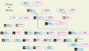 House Of Sforza Wikipedia The Free Encyclopedia Family Tree Examples Family Tree Family Tree Photo