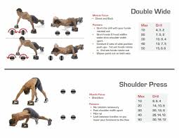 Perfect Pushup Workout Perfect Pushup Push Up Workout