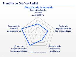 Pin On 5 Fuerzas De Porter
