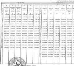 Mungkin ada sebagian dari anda yang berniat mendaftar dan menjadi cpns dan ingin tahu berapa ga. Daftar Gaji Tni Sesuai Pp No 35 Tahun 2014 Maret 2021 Terbaru Info Cpns 2021 Bumn 2021