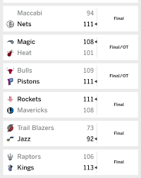 Team lebron 170, team durant 150 Nba Scores Wednesday Night
