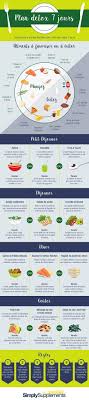 Plan Detox 7 Jours Plan Detox 7 Jours Detox Regime Perte De Graisse