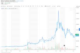 Gbtc Arbitrage Opportunities And Threats Grayscale