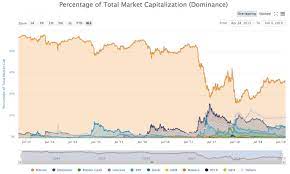 This is an important number in the crypto world as it refers to the market cap of all the cryptocurrencies on the market added together. The Cryptocurrency Market Explained For Beginners Kriptomat