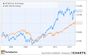 why petsmart is an activist investor target the motley fool