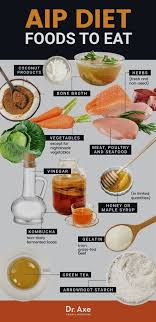 Dieting In Korea How To Lose 10kg In 10 Days Without Dieting Dieting Foods In Malayalam Dieting And Gai Autoimmune Recipes Autoimmune Paleo Diet Aip Diet