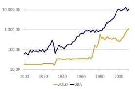 10 Elegant Dow Jones Chart Image Percorsi Emotivi Com