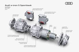 Audi E Tron S Twin Motor Of Rear Wheels That Will Be Used In A Tri Motor Combination Electricvehicles