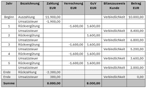 Um einen solchen ausgewogenen vertrag zu erstellen, haben wir mit rechtsanwältin julia gertz eine rechtsanwältin beauftragt, die sowohl unternehmen vertritt als auch freelancer. Bmp Beverage Management Partner