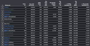 In today's video we do an in depth comparison between 3 of the top ethereum mining pools. Ethereum Mining Pools Performance Comparison Kryptex