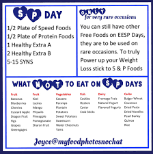 Day 2 of my full sp week. Slimming World Sp Plan Find Me On Fb Https Www Facebook Com Groups 940322329421877 Slimming World Plan Slimming World Diet Slimming World Free