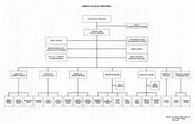 Hyperwar Administration Of The Navy Department In World War