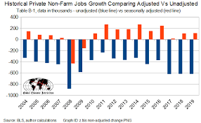 September 2019 Bls Jobs Situation Employment Picture