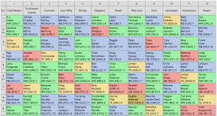 If you want to save your mock drafts for annual experiment or just to have record of simulations, be sure to screenshot and save it. Fantasy Football Draft Board Fantasy Football 2021