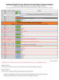 Broadcast frequency of dtv dtv continues to be broadcast on the same frequencies as before. Digital Tv Station Malaysia