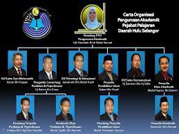 Pejabat pendidikan daerah hulu langat saujana impian, km 22 cheras, 43000 kajang. Pejabat Pendidikan Daerah Hulu Langat Gak Patii