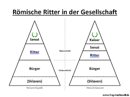 Bei den meisten völkern ist die aristokratie die vorwiegende staatsform der frühzeit ihrer. Aristokratie Oligarchie Die Wenigen Frag Machiavelli
