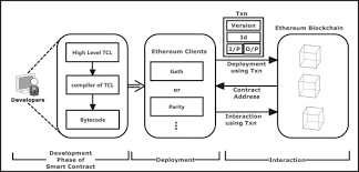 These are most of the exciting highlights that help explain this current crypto boom of 2021, but there is so much more. Security Of Cryptocurrencies In Blockchain Technology State Of Art Challenges And Future Prospects Sciencedirect
