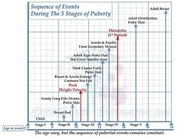 falling off her growth curve rule out pcod in teenage girls