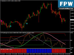 Download Oma Channel Free Forex Trading System For Mt4 Forextrading Forex Trading System Forex Trading Forex