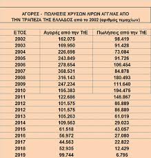 Oi Ellhnes 3epoylane Tis Xryses Lires Toys Poia H Timh Pwlhshs Kalamata Times
