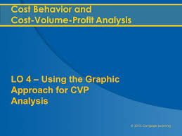 Cost Behavior And Cost Volume Profit Analysis