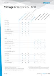 vantage compatibility chart manualzz com