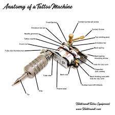 Show off your tattoos page 7 hair extensions forum. Updated Tattoo Machine Anatomy Diagram