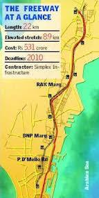 Twenty22-India on the move: Mumbai - Eastern Freeway,Sahar Elevated Road,..