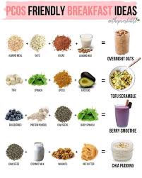 Pcos Recipes Breakfast Pcos Recipes In 2020 Pcos Recipes Pcos Diet Pcos Diet Recipes