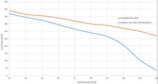 dw 400 vs walbro 400 416 450 485