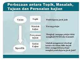 Mulai tahun 2007 sampai 2009 pendapatan operasional pe artikel & resensi, suara usu, no.24/xiii/april 2001: Nota 3 Mengenal Pasti Masalah Kajian Konsep Utama